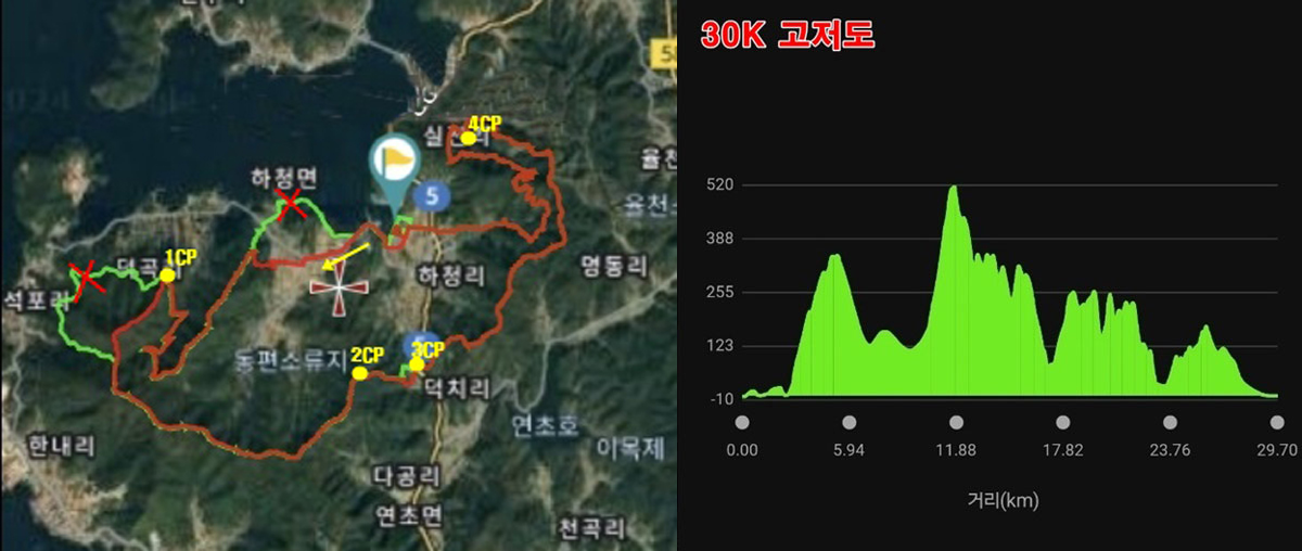 코스안내 30km